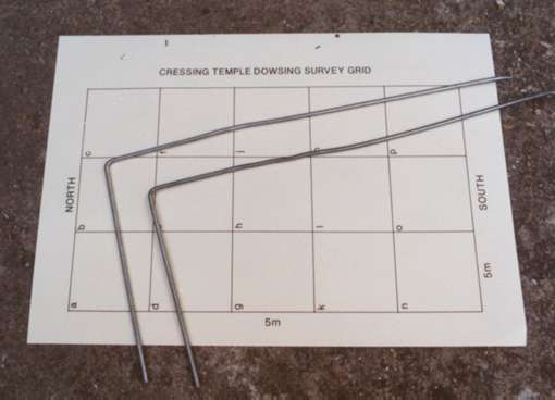 Simple dowsing rods.